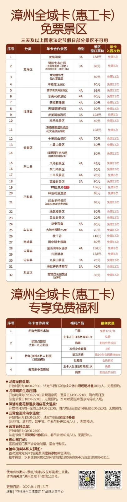 2022漳州全域卡可以免费玩哪些景区？