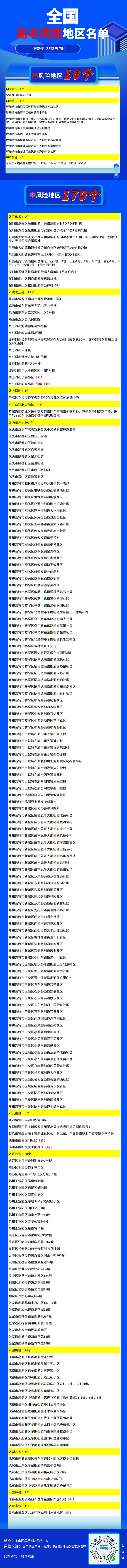 全国高风险有哪些地方（截止2022年3月3日）