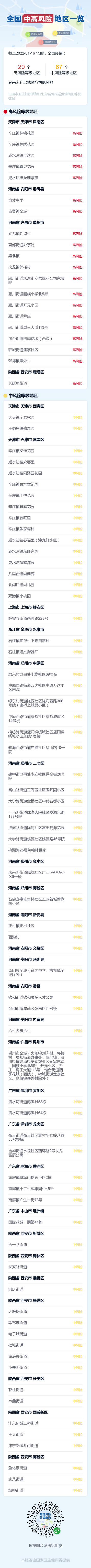 全国疫情中高风险地区名单最新（1月17日更新）
