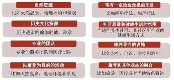 康养度假地主要资源组合