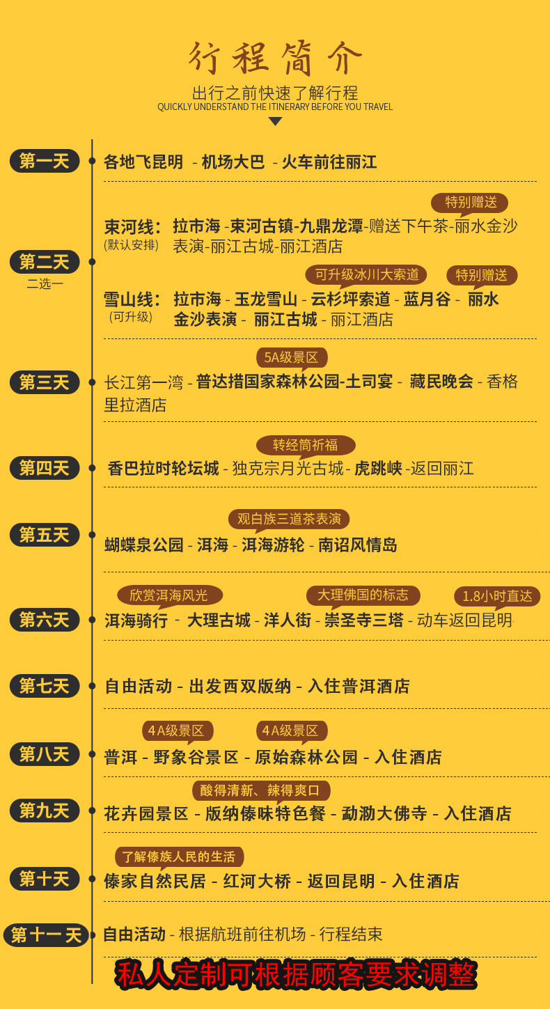 去云南旅游报团合适还是自己旅游合适