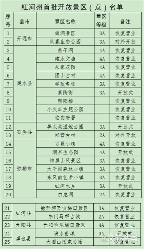 2020云南有哪些景点恢复开放
