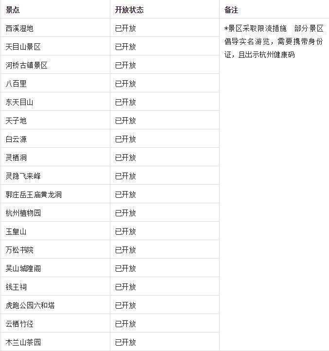 2020浙江有哪些景点恢复开放