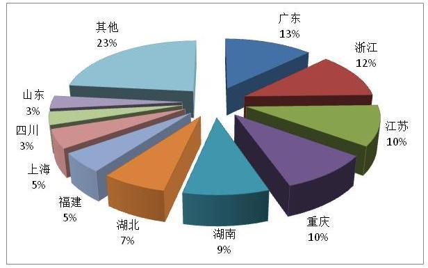 一季度全国旅行社国内旅游组织1187.27万人次